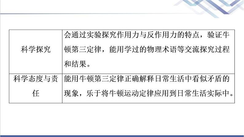 鲁科版高中物理必修第一册第5章第4节牛顿第三运动定律课件第3页