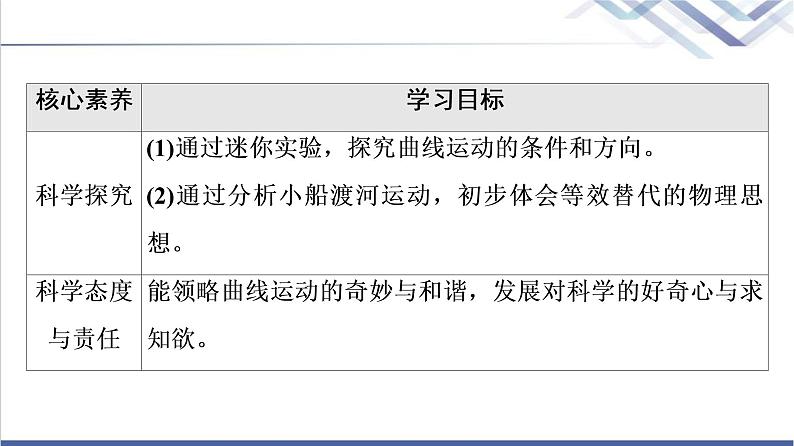 鲁科版高中物理必修第二册第2章第1节运动的合成与分解课件+学案+课后素养04
