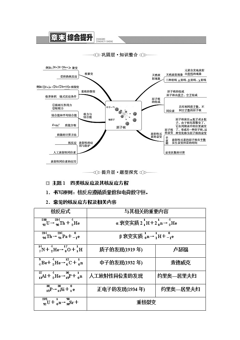 鲁科版高中物理选择性必修第三册第5章章末综合提升课件+学案+测评含答案01