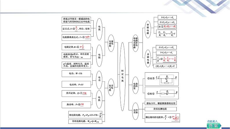 鲁科版高中物理必修第三册第3章章末综合提升课件第3页