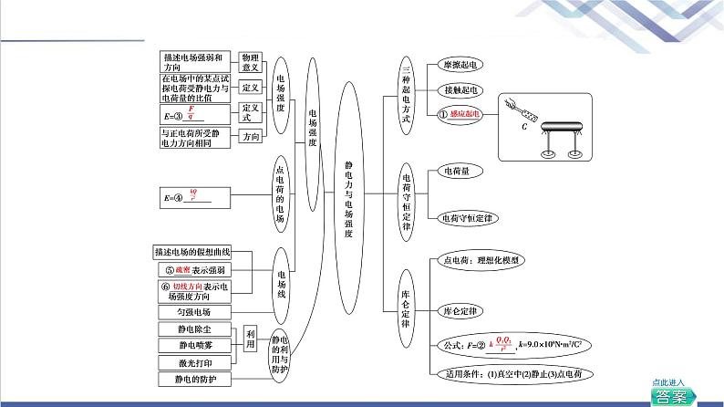 鲁科版高中物理必修第三册第1章章末综合提升课件+学案+练习含答案03