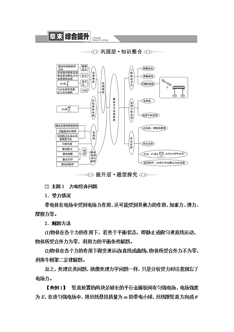 鲁科版高中物理必修第三册第1章章末综合提升课件+学案+练习含答案01