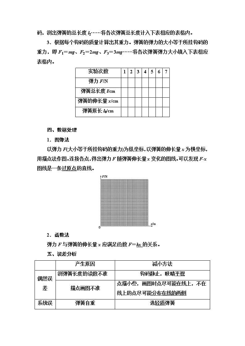 鲁科版高中物理必修第一册第3章实验:探究弹簧弹力的大小与伸长量的关系学案第2页