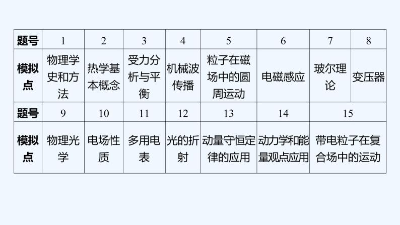 2022年高考仿真模拟六 试卷课件02