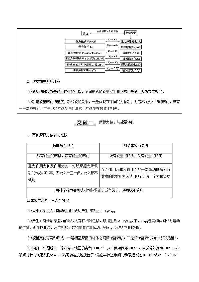 高考物理一轮复习第5章机械能及其守恒定律微专题6功能关系能量守恒定律学案03