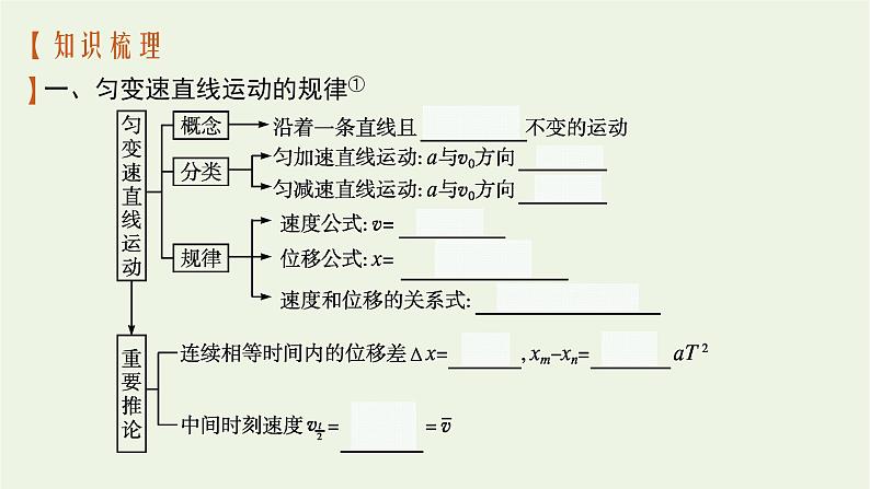 人教版高考物理一轮复习第1章第2节匀变速直线运动的规律及应用课件03