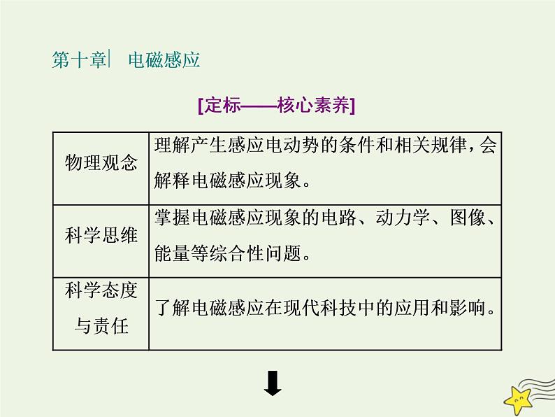 高考物理一轮复习第10章电磁感应第1课时电磁感应现象和楞次定律课件第1页