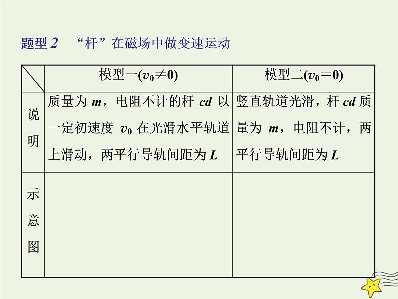 高考物理一轮复习第10章电磁感应第5课时电磁感应中的动力学问题课件第6页