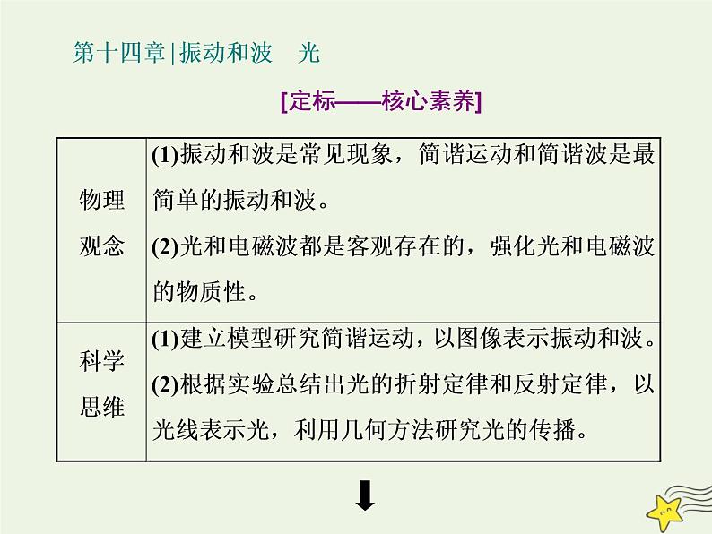 高考物理一轮复习第14章振动和波光第1课时机械振动机械波课件01