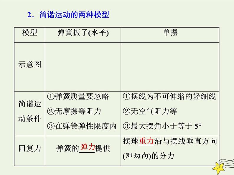 高考物理一轮复习第14章振动和波光第1课时机械振动机械波课件05