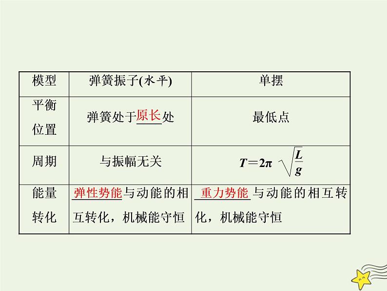 高考物理一轮复习第14章振动和波光第1课时机械振动机械波课件06