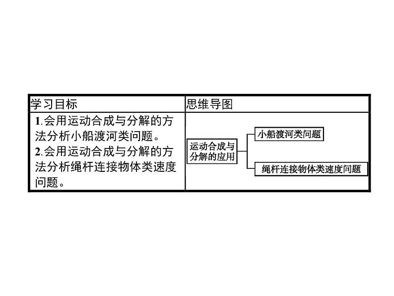 高中物理必修二第五章《本章综合与测试》集体备课课件02