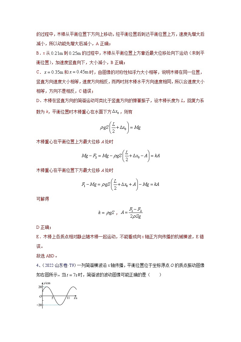 【2018-2022高考真题】高考物理五年真题汇编——专题17《振动和波》(解析版)(全国卷地区通用)第3页