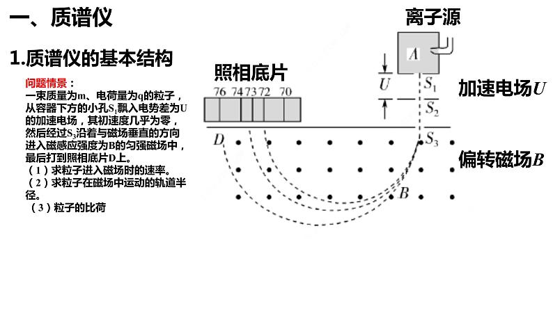 人教版选修二 1.4 质谱仪与回旋加速器 课件第4页