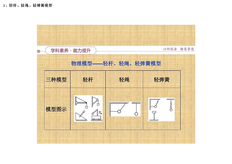高考物理试卷上常见10种模型第1页