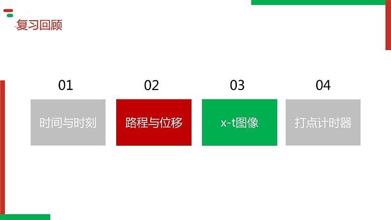 人教版必修一 1.3 位置变化快慢的描述——速度 课件02