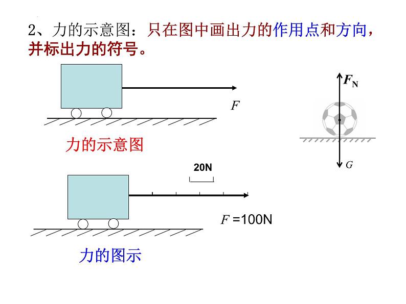 人教版必修一 3.1 重力与弹力 课件第8页