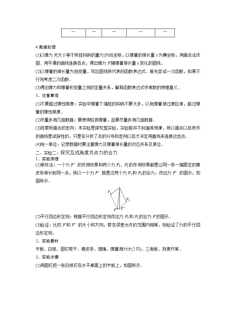 2.4实验:探究弹簧弹力及互成角度共点力的合力-2023年高考物理一轮复习提升核心素养 试卷02