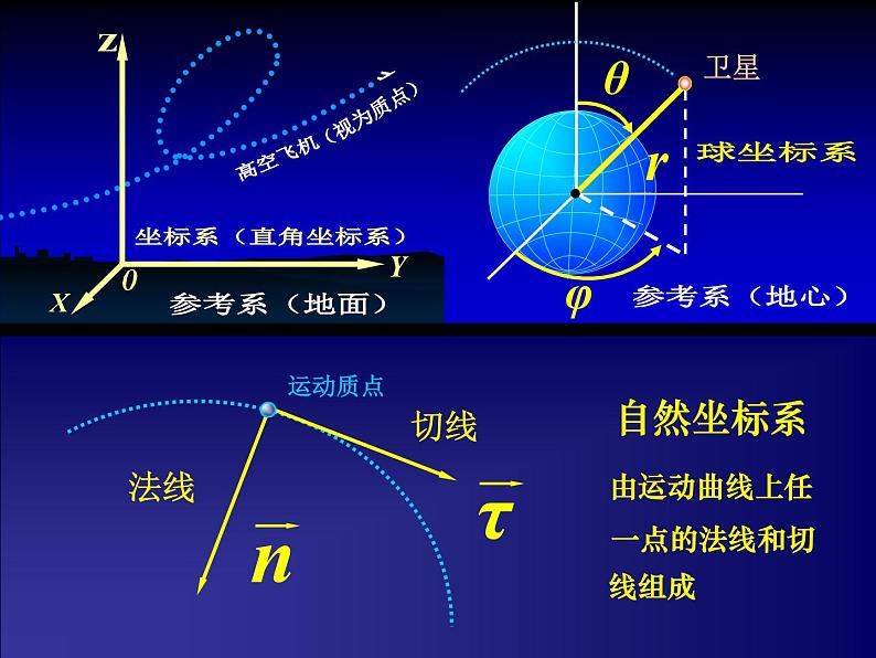 2022-2023年高中物理竞赛 物理竞赛全套课件第6页