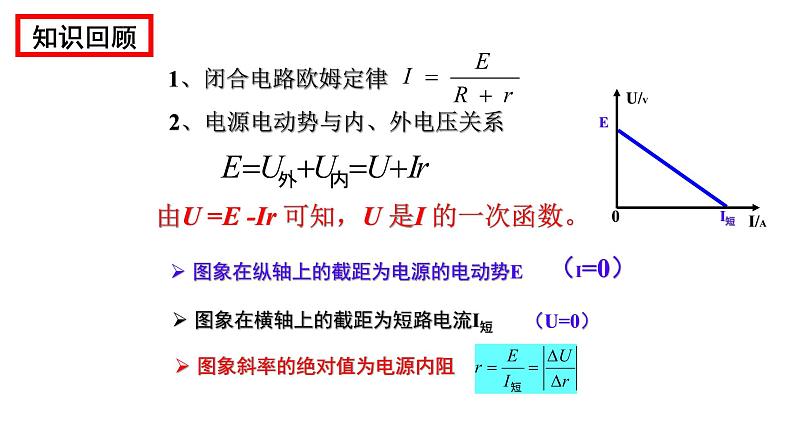 人教版必修三12.3 实验:电池电动势和内阻的测量 课件第3页