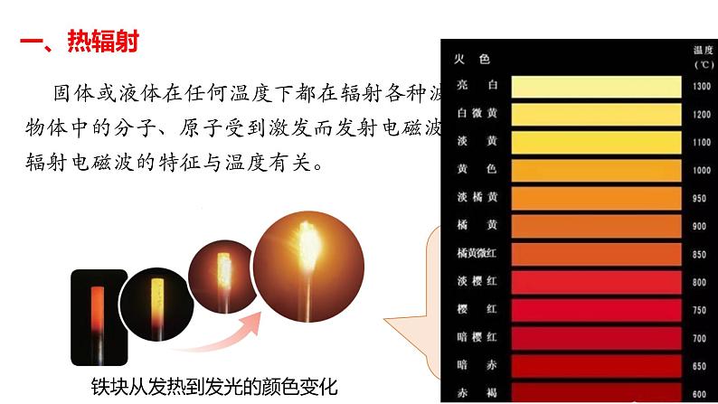 人教版必修三13.5 能量量子化 课件03