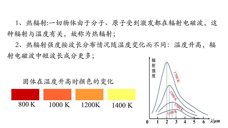 人教版必修三13.5 能量量子化 课件04