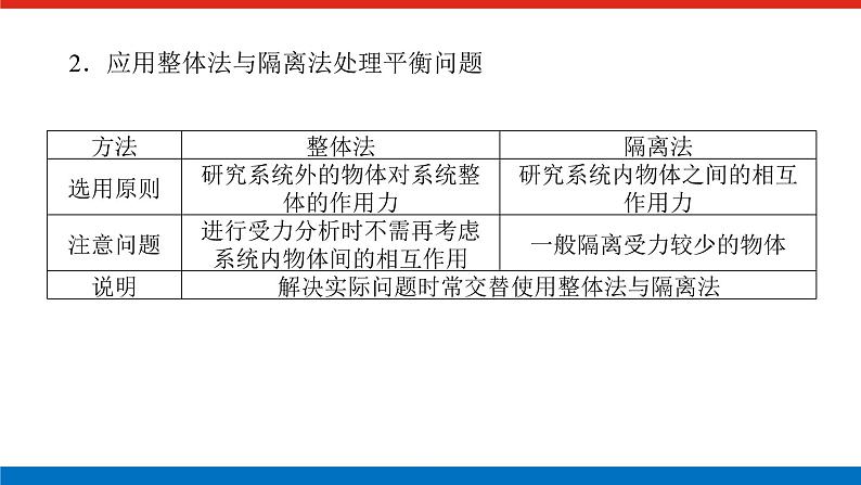 拓 展 课二 共点力平衡中的“两类”典型问题第4页