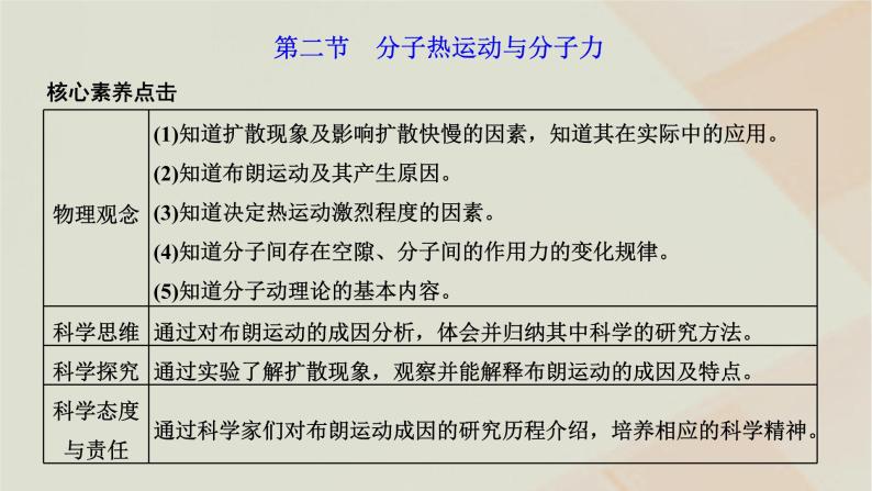 粤教版高中物理选择性必修第三册第一章分子动理论第二节分子热运动与分子力课件01