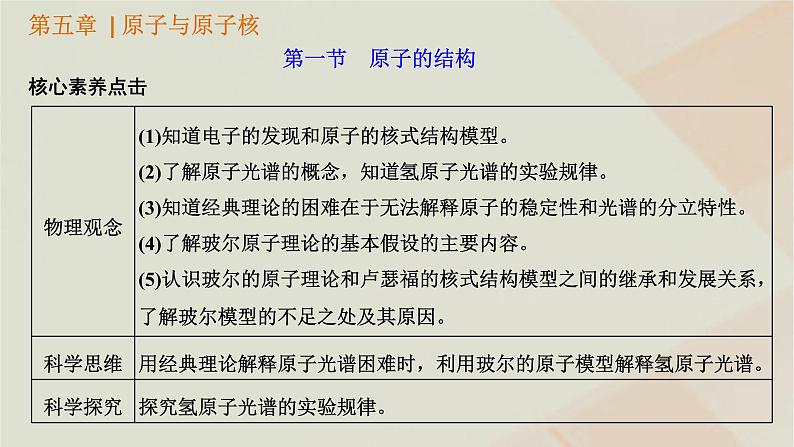 粤教版高中物理选择性必修第三册第五章原子与原子核第一节原子的结构课件第1页