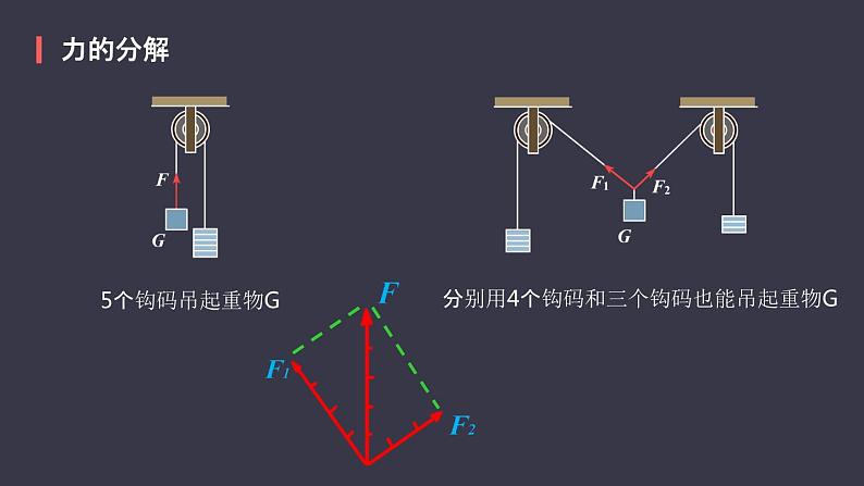 高中物理人教必修一《5 共点力的平衡》精品说课课件.04