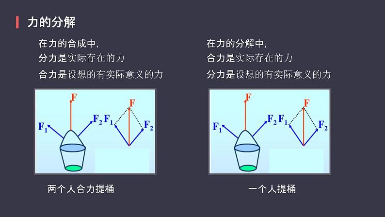 高中物理人教必修一《5 共点力的平衡》精品说课课件.05