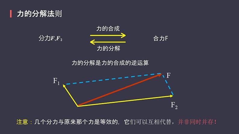 高中物理人教必修一《5 共点力的平衡》精品说课课件.06