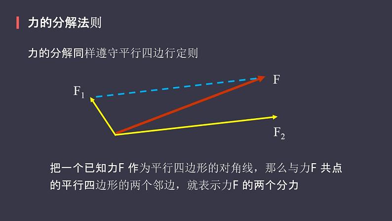 高中物理人教必修一《5 共点力的平衡》精品说课课件.07