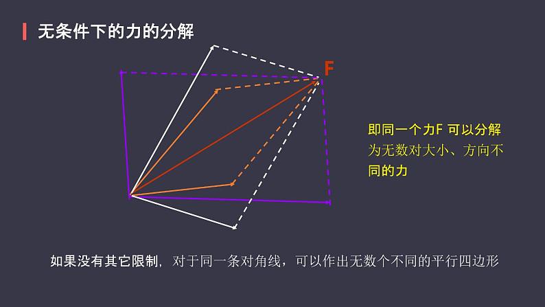 高中物理人教必修一《5 共点力的平衡》精品说课课件.08