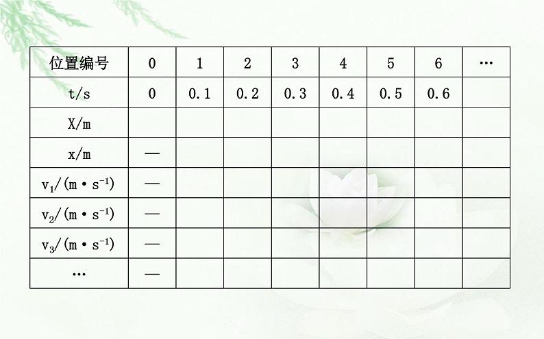 人教版高中物理必修第一册第二章1实验:探究小车速度随时间变化的规律课件第7页