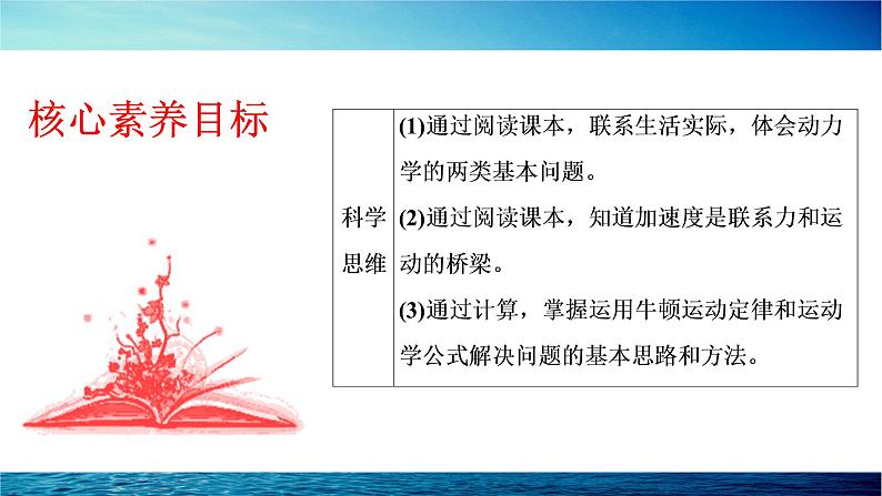 人教版高中物理必修第一册第四章第5节牛顿运动定律的应用课件第2页