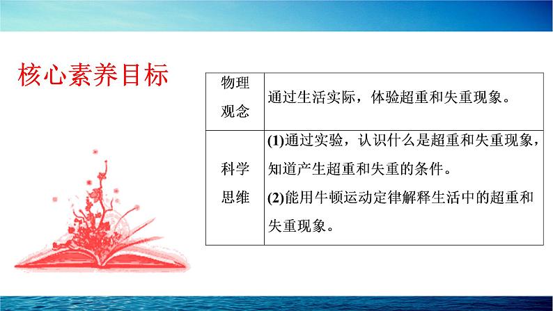人教版高中物理必修第一册第四章第6节超重和失重课件第2页