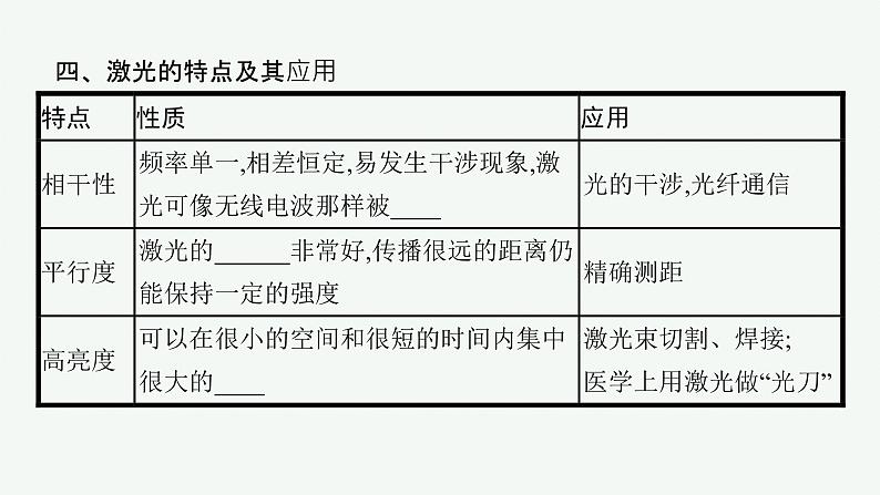 人教版高中物理选择性必修第一册4.6.光的偏振激光课件08