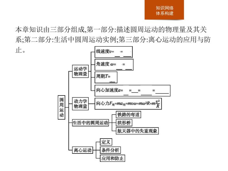 高中物理必修二第六章《本章综合与测试》获奖说课课件02