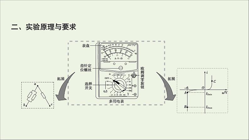 人教版高考物理一轮复习第8章恒定电流实验12用多用电表测量电学中的物理量课件第3页