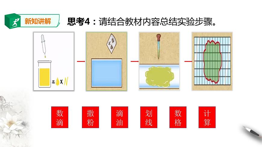 人教版高中物理選擇性必修三  第1章第2節(jié) 實(shí)驗(yàn)：用油膜法估測(cè)油酸分子的大小第8頁