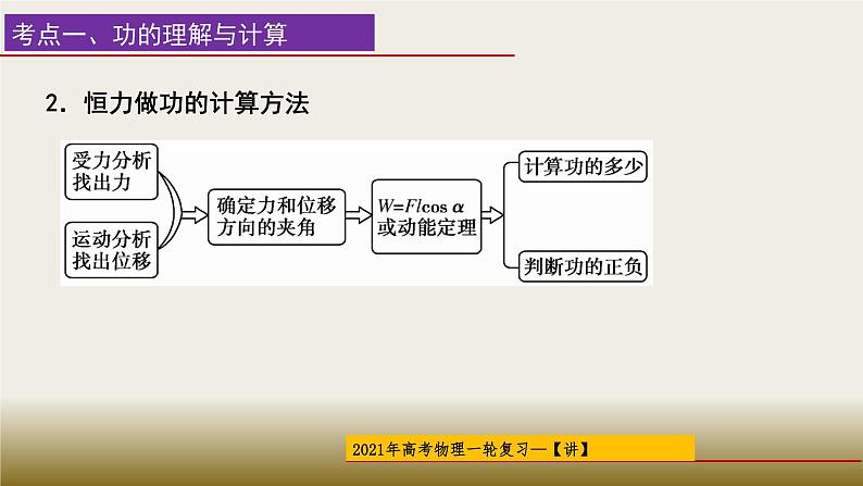 2022-2023年高考物理一轮复习 机械能课件第4页