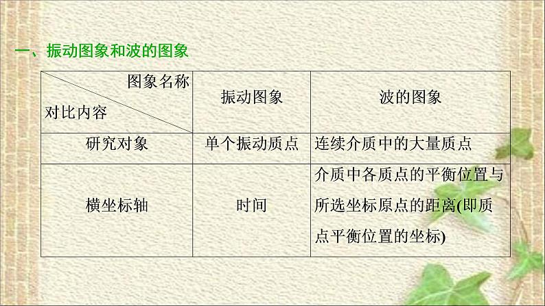 2022-2023年高考物理一轮复习 机械振动和机械波 光学课件02