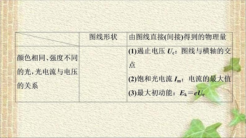 2022-2023年高考物理一轮复习 近代物理初步课件06
