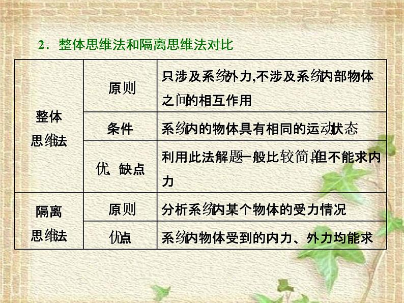 2022-2023年高考物理一轮复习 力与物体的平衡和直线运动课件第6页