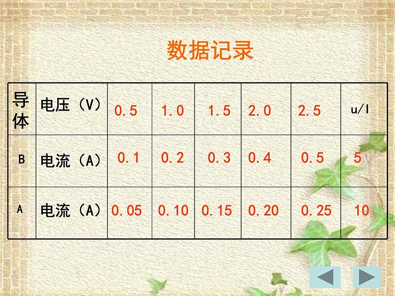 2022-2023年高考物理一轮复习 欧姆定律 (2)课件05