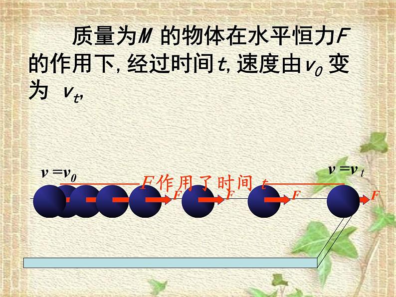 2022-2023年高考物理一轮复习 用动量概念表示牛顿的第二定律课件第4页