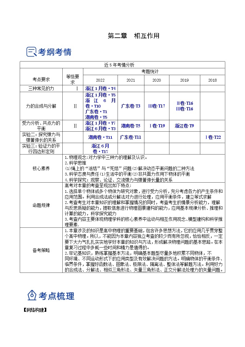 【备战2023高考】物理总复习——2.4《实验二：探究弹力与弹簧伸长的关系》讲义（全国通用）01