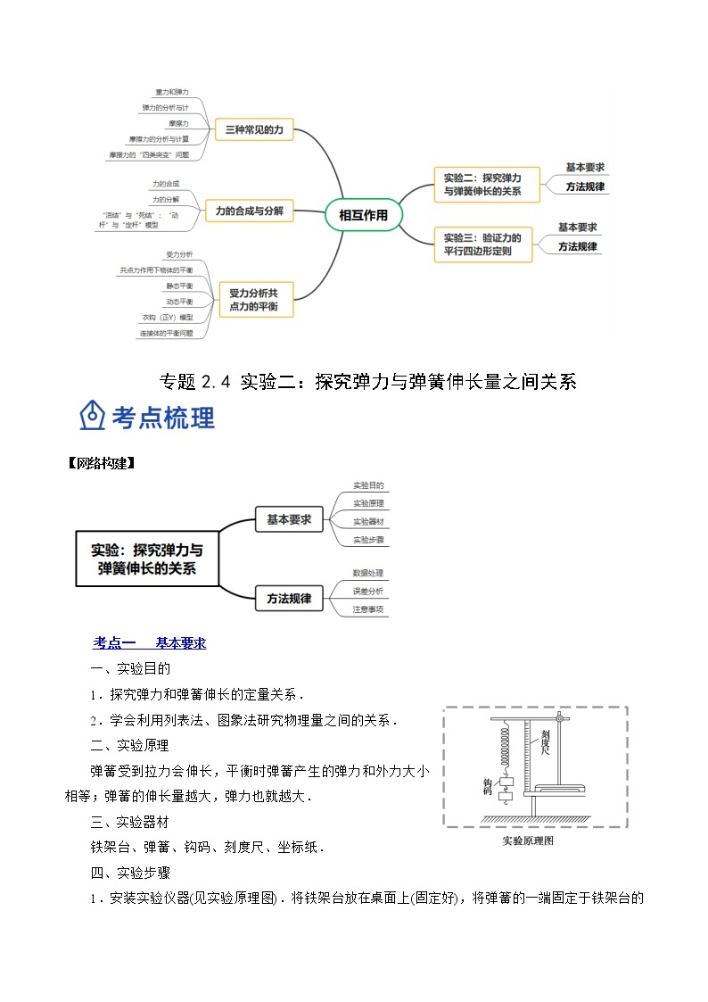 【备战2023高考】物理总复习——2.4《实验二：探究弹力与弹簧伸长的关系》讲义（全国通用）02