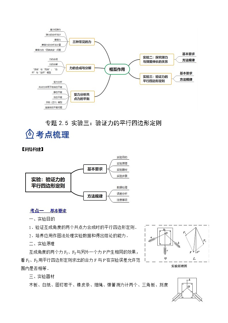 【备战2023高考】物理总复习——2.5《实验三:验证力的平行四边形定则》讲义(全国通用)02